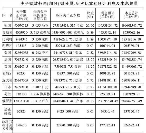 美国为什么把庚子赔款退给中国图14