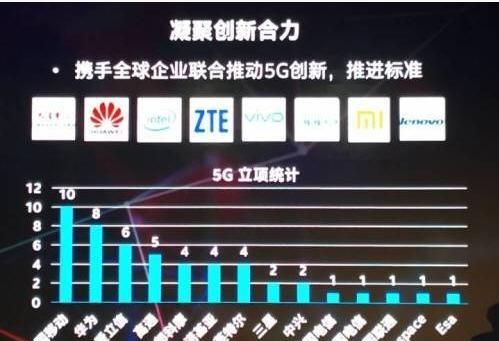 中国5g哪家运营商强图4