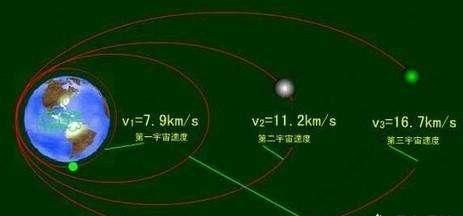 可以通过在太空丢尸体来探索外星人吗图4