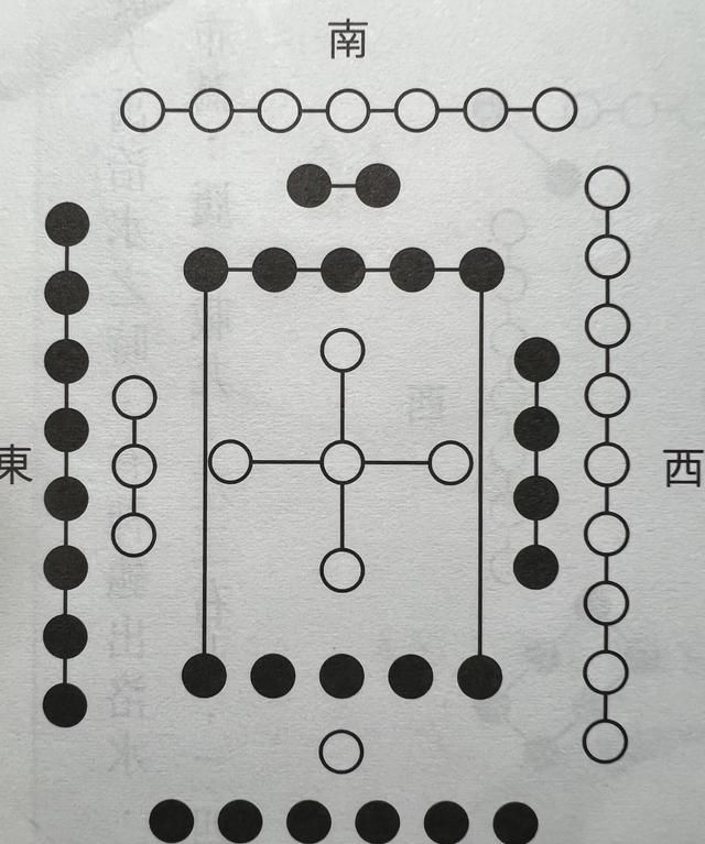 一战、二战、俄乌战争，时间拆开相加后惊人的一致，你能想到啥图1