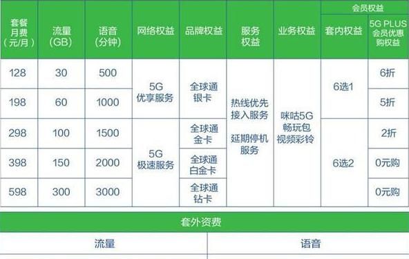 近千万用户预约5g，近千万用户预约5G图2