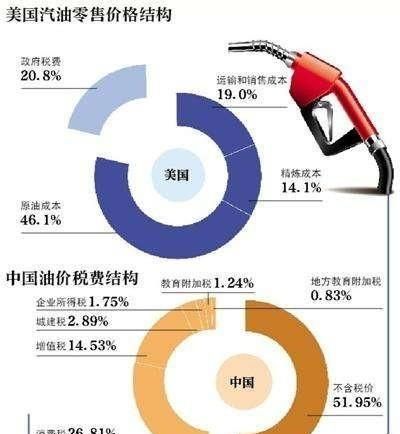 5月30日油价调整最新消息，3月28号油价调整最新消息图1