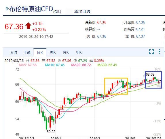 5月30日油价调整最新消息，3月28号油价调整最新消息图4