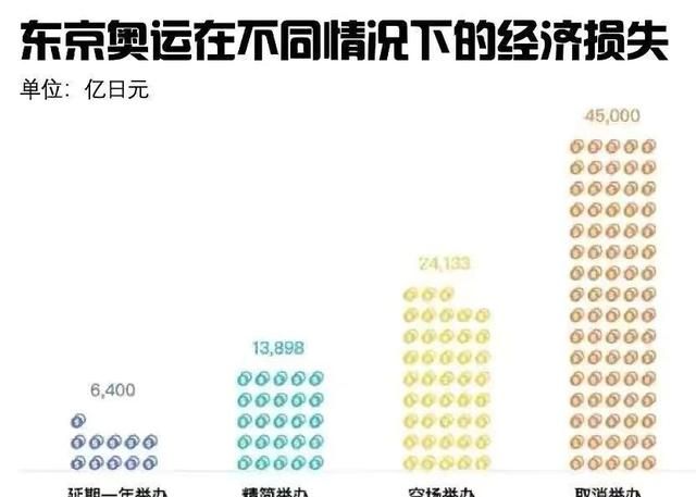 历届奥运会，哪届奥运会花费最多图8