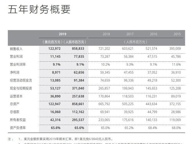 3月31日华为发布2019年业绩报告，同一天小米发布2019年Q4及全年财报，有哪些值得关注的信息吗图8