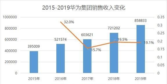 3月31日华为发布2019年业绩报告，同一天小米发布2019年Q4及全年财报，有哪些值得关注的信息吗图9