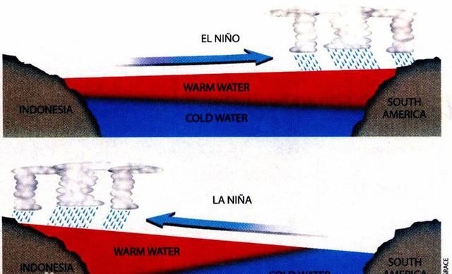 拉尼娜现象是什么意思，拉尼娜现象会出现什么现象图3