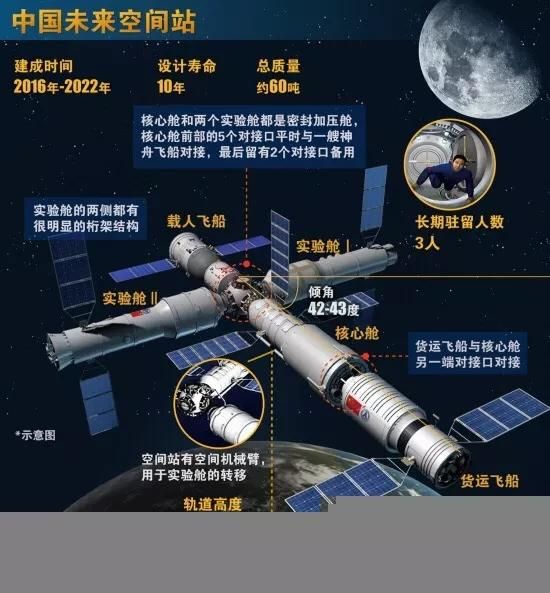 天宫二号为什么坠毁了，中国天宫一号空间站怎么样了图3