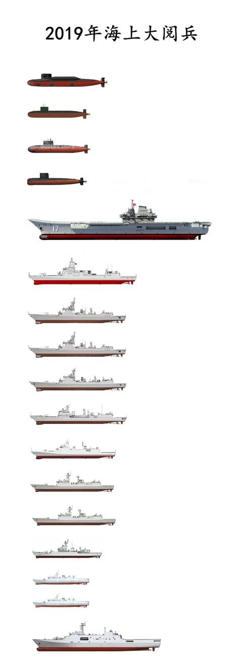 中国人民海军成立70周年，将会有约60国军舰参加海上阅兵，德法两国海军会参加检阅吗图12