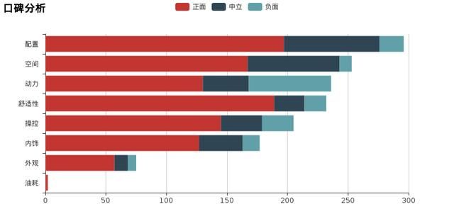 众泰t600怎么样，众泰t600这辆车怎么样图4