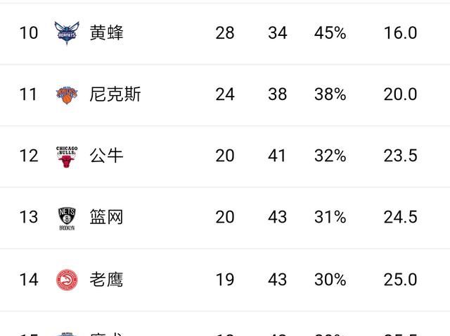 nba球队，nba现役各球队老大图2