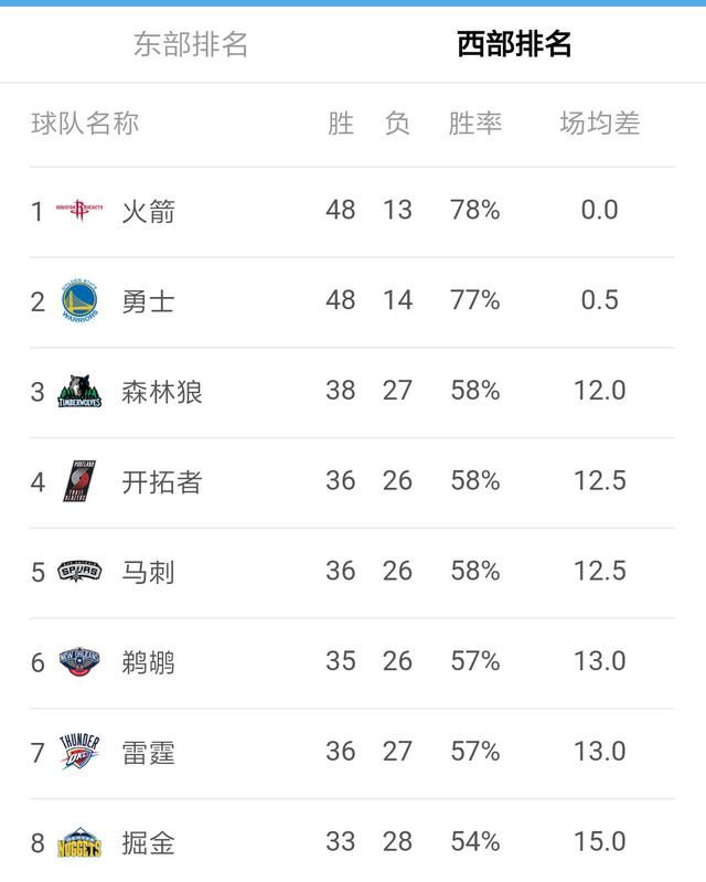 nba球队，nba现役各球队老大图9