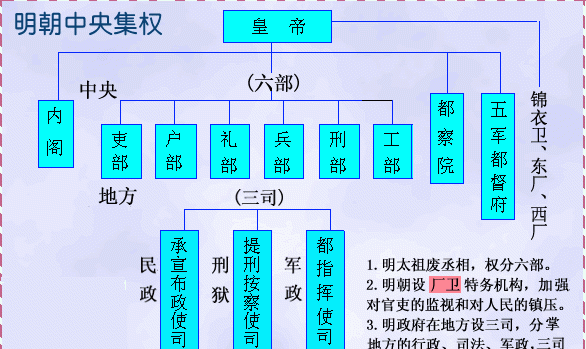 朱棣为什么要篡夺皇位，朱棣为什么一定要杀解缙图9