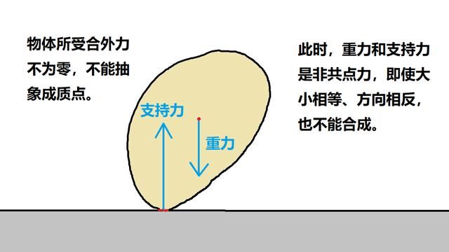 牛顿第一定律是什么意思图9