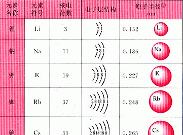 为什么水不会燃烧简单回答图2