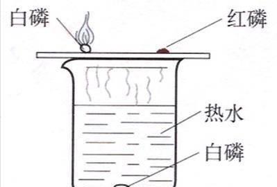 为什么水不会燃烧简单回答图5