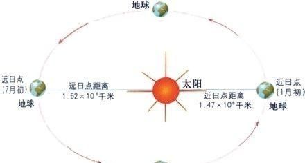 太阳是月亮的多少倍，太阳到地球的距离是月亮到地球的多少倍图1