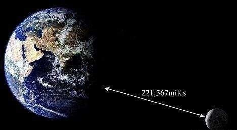 太阳是月亮的多少倍，太阳到地球的距离是月亮到地球的多少倍图6