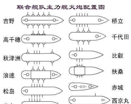 中日军舰对比，甲午中日战争,中日海军装备的差距如何图10