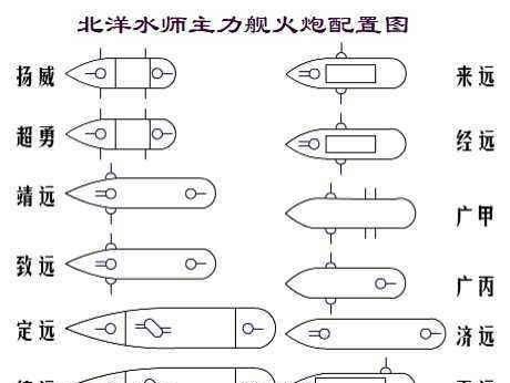 中日军舰对比，甲午中日战争,中日海军装备的差距如何图11