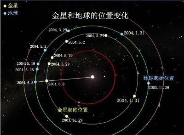 怎么区分恒星和行星图4