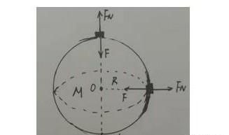 重力与万有引力的区别是什么图4