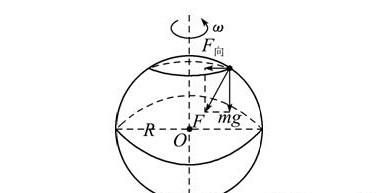 重力与万有引力的区别是什么图7