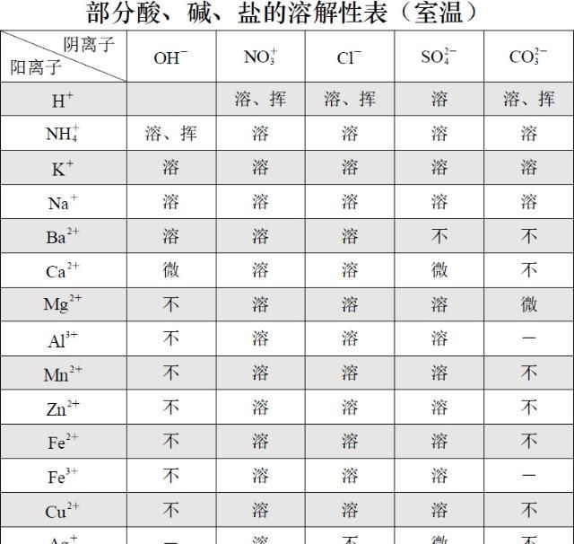 什么是置换反应和复分解反应图9