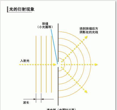 为什么说光是沿直线传播的呢图5