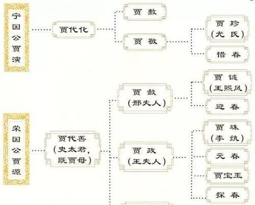 红楼梦谁才是林黛玉真正的靠山(红楼梦林黛玉最后怎么样)图8