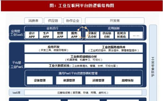 工业互联网由哪几部分组成图2