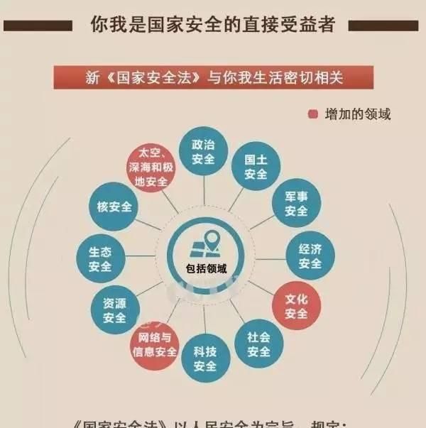 信息安全大学生应该怎么做图1