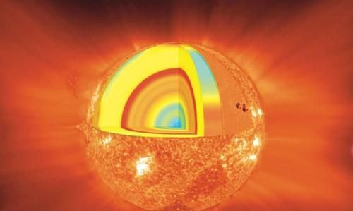 太阳温度多高有多大,太阳核心温度图11