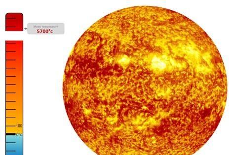 太阳温度多高有多大,太阳核心温度图13