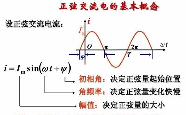 交流电的电压是变化的吗(交流电整流后的电压计算)图1