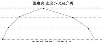 海市蜃楼怎么来的(一颗狼星海市蜃楼)图8