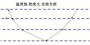 海市蜃楼怎么来的(一颗狼星海市蜃楼)图11