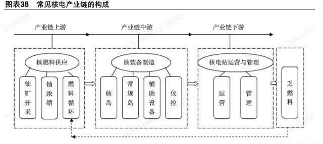 我国核电发展如何图4