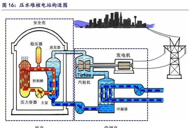 我国核电发展如何图5