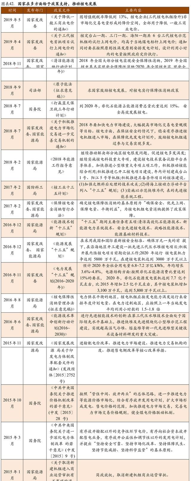 我国核电发展如何图6