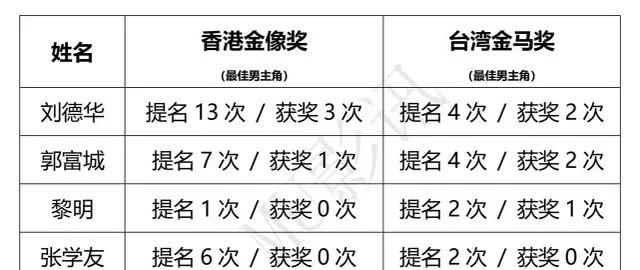 四大天王之首是哪个星座,四大天王之首是哪个图5