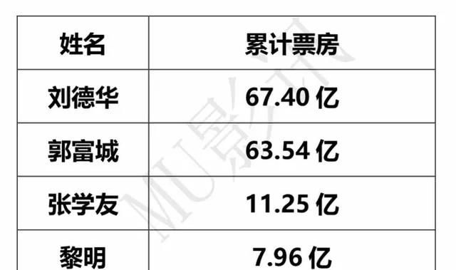 四大天王之首是哪个星座,四大天王之首是哪个图9