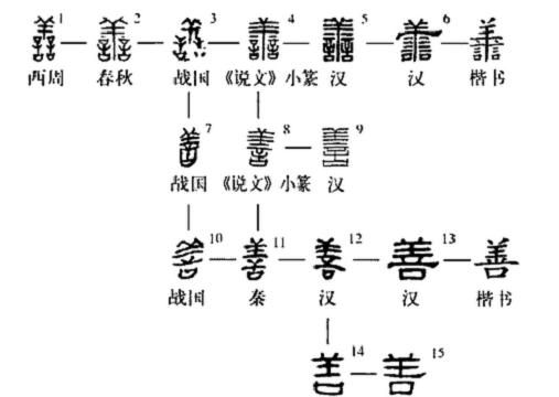 善从何而来,善从何而来图1