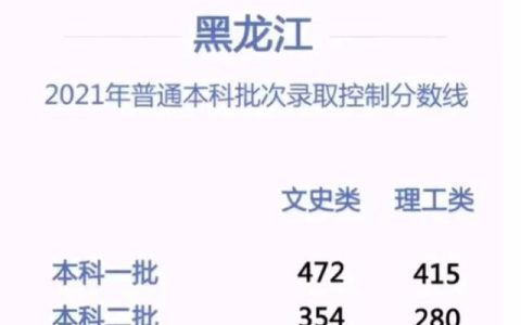 黑龙江省为什么高考录取分数低(黑龙江高考录取第二批)