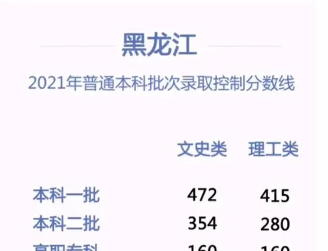 黑龙江省为什么高考录取分数低(黑龙江高考录取第二批)图1