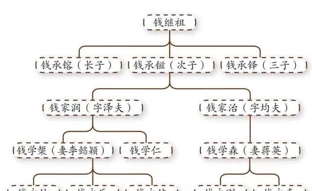 中国有没有很厉害的家族,中国现在有哪些家族厉害图4