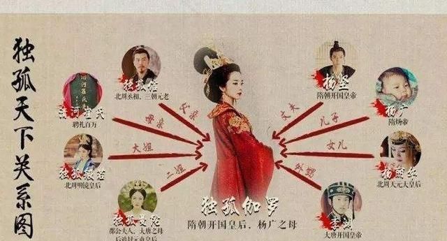 独孤信几个女儿嫁给哪些人?有何依据呢图5