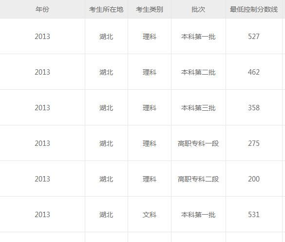 2018湖北高考二本分数线是多少图6