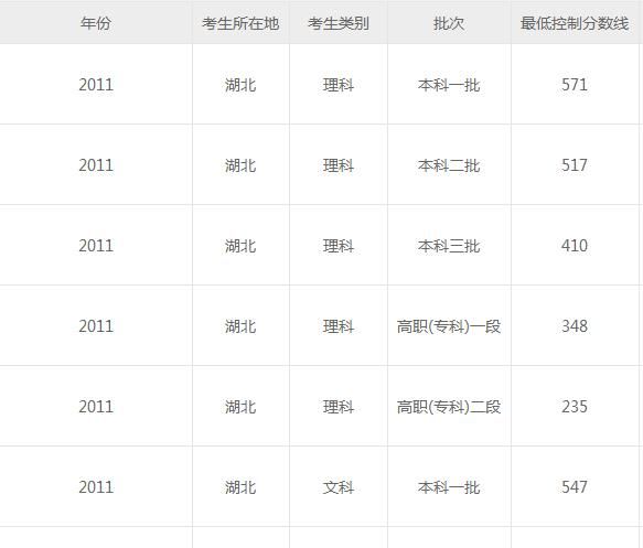 2018湖北高考二本分数线是多少图8