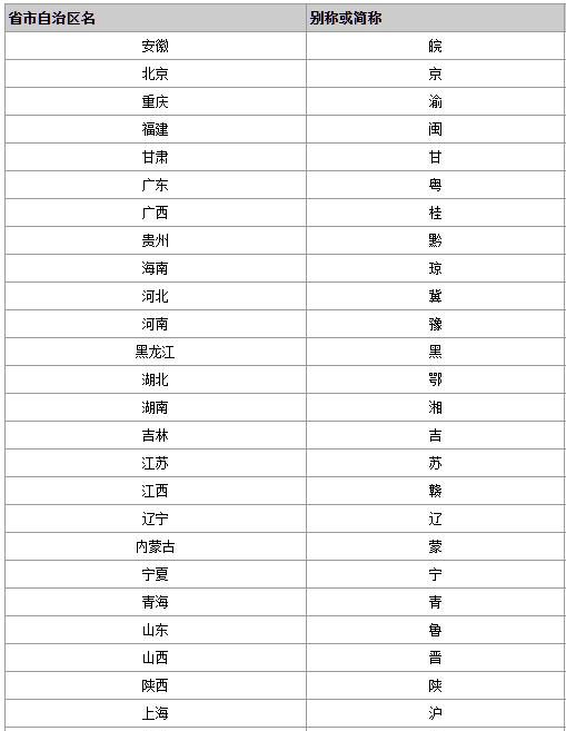 江西简称是因为那条江图4